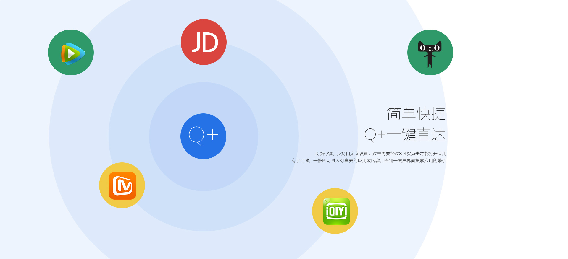 簡(jiǎn)單快捷，q+一鍵直達(dá)